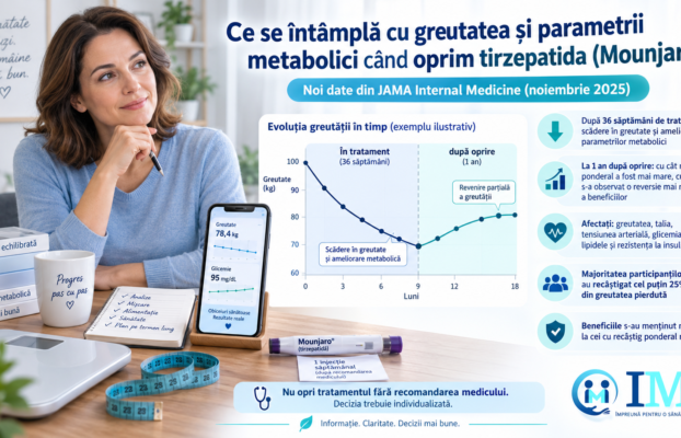 Ce se întâmplă cu greutatea și parametrii metabolici când oprim tirzepatida (Mounjaro)? – Noi date din JAMA Internal Medicine (noiembrie 2025)